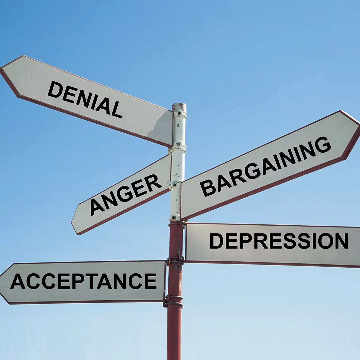 Direction sign with the five signs of grief: denial, anger, bargaining, acceptance, depression